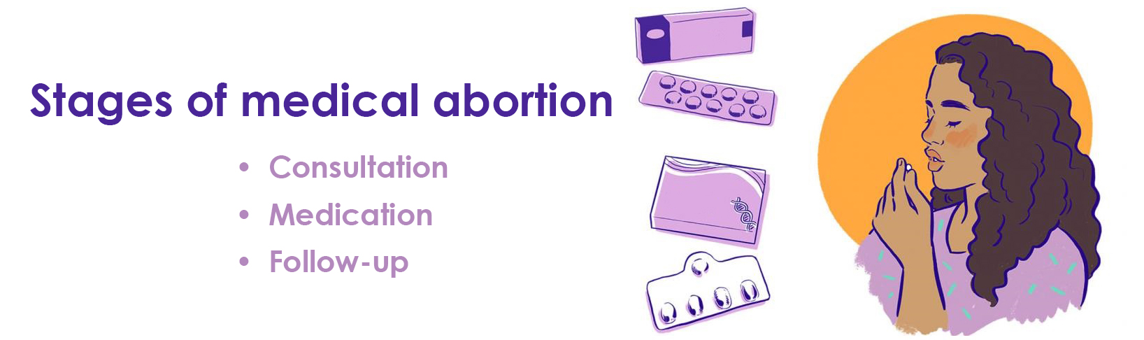 Etapy aborcji medycznej w Charkowie